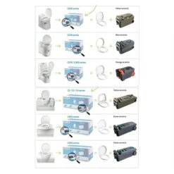 Thetford Fresh Up Set C2/3/4 5 Thetford Fresh Up Set C2/3/4 -Camp Haven Sales k3b00b56731d5f00bee8669e1362cefae